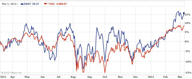 3 Technology Stocks Ready To Break Out, 2 In The Dog House | Seeking Alpha