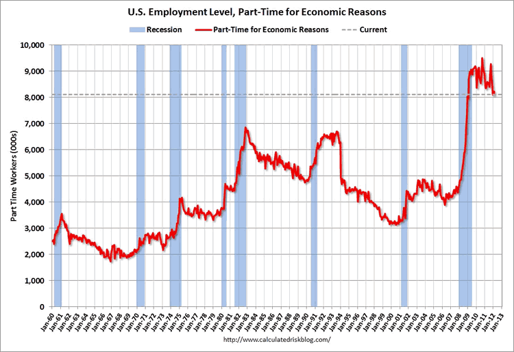 A Closer Look At The February Employment Report | Seeking Alpha