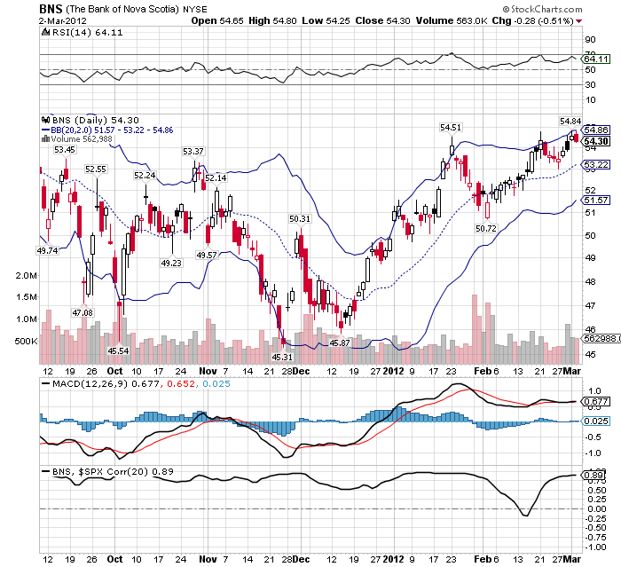 Scotia Bank Reporting Earnings Tuesday: What Can We Expect? (NYSE:BNS ...