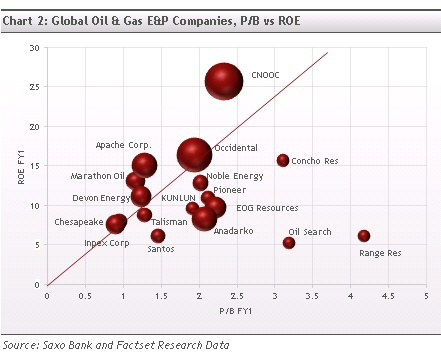 3 Oil E&P Companies That Might Offer Investor Opportunities | Seeking Alpha