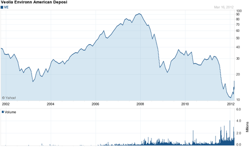 Veoey Stock