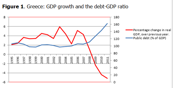 the declining economy of greece and the greek debt crisis the declining economy of greece and the greek debt crisis