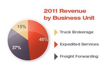 get xpo logistics tracking number