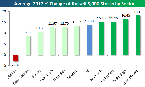 best-performing-us-stocks-over-the-last-20-years-daily-investor