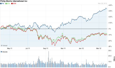 E-Trade vs Robinhood