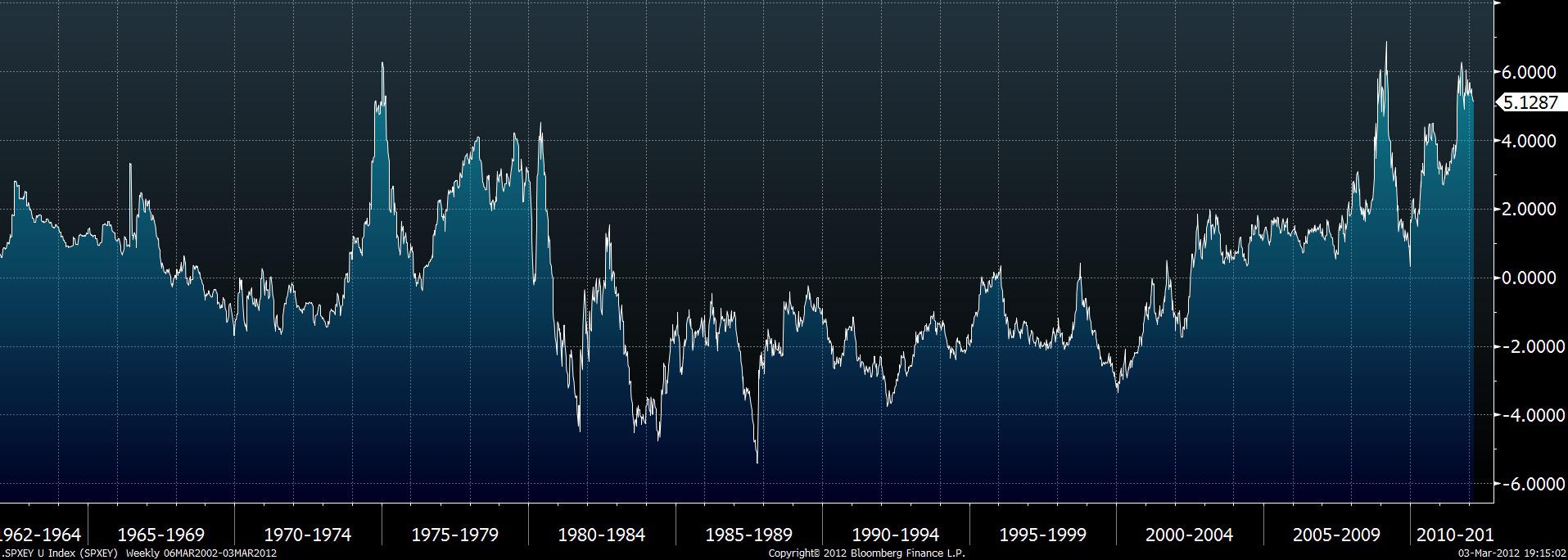 Equities Remain In An Extreme Oversold Condition Seeking Alpha