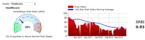 Healthcare Risk Ratio