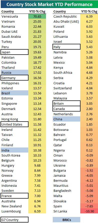 2012-country-stock-market-returns-seeking-alpha