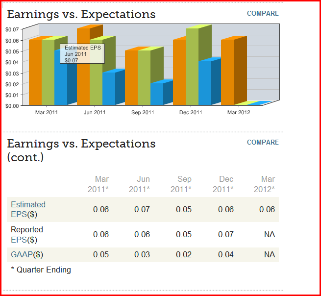 Is Frontier Communications A Long-Term Buy? (NASDAQ:FYBR) | Seeking Alpha