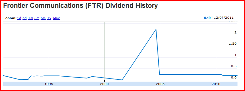 Is Frontier Communications A Long-Term Buy? (NASDAQ:FYBR) | Seeking Alpha