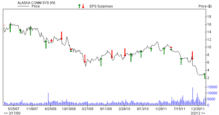 Is Frontier Communications A Long-Term Buy? (NASDAQ:FYBR) | Seeking Alpha