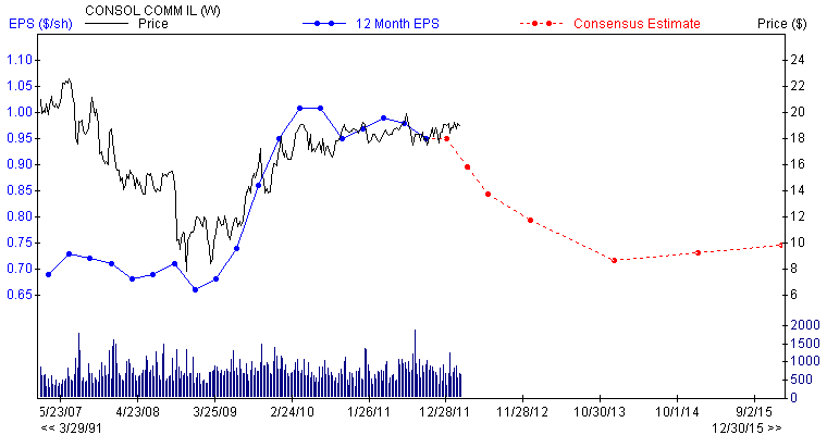 Is Frontier Communications A Long-Term Buy? (NASDAQ:FYBR) | Seeking Alpha