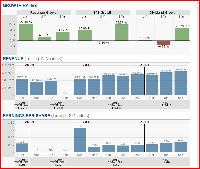 A Look At 5 Solid Dividend Plays | Seeking Alpha