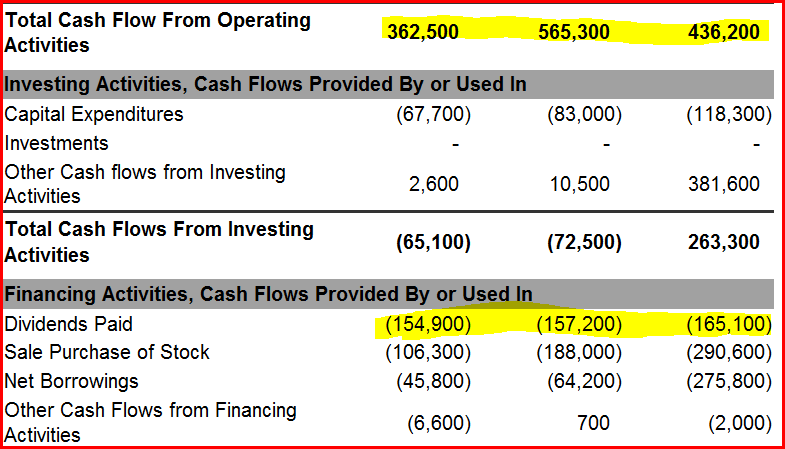 dividends in cash flow statement