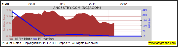Acom Stock Chart
