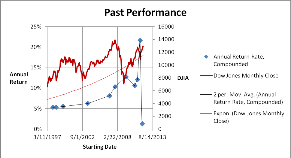 The Buy And Hold Strategy Seeking Alpha