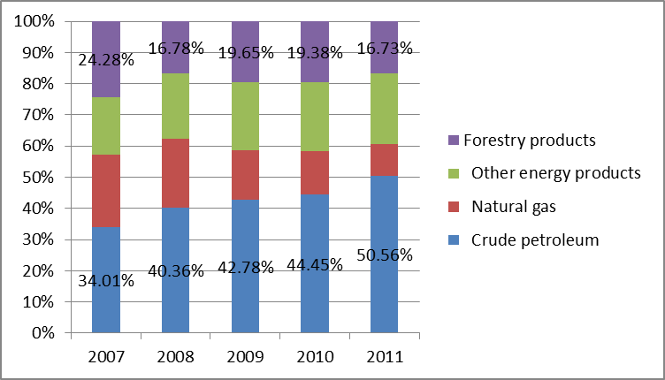 Canada Vs. Australia: No Bust In Canada, But A Recession Is Probable ...