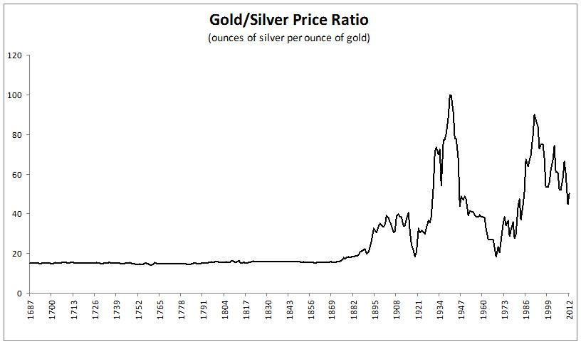 Silver Price Chart History