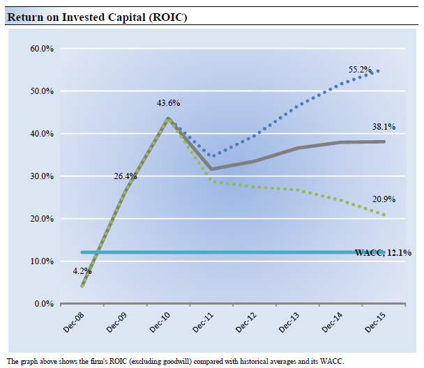 Ford Remains One Of Our Best Ideas (NYSE:F) | Seeking Alpha