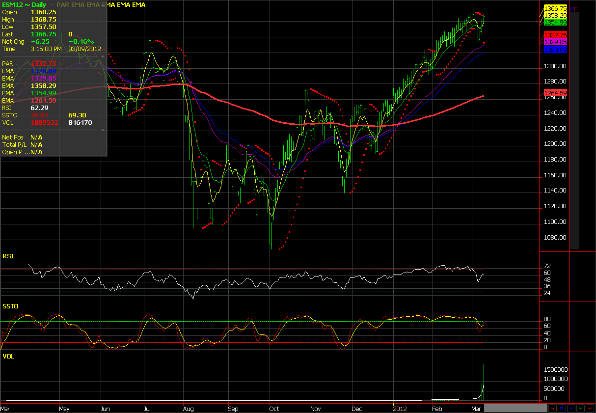 E-Mini S&P 500: Stronger Labor Fosters Higher And Brighter Future ...