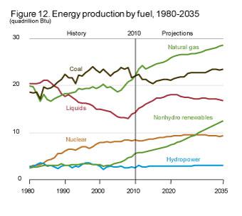 Halliburton Well Positioned To Take Advantage Of 2 Long Term Energy ...