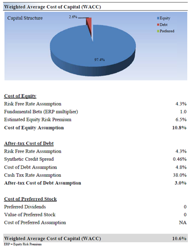 who do you use for payday loans