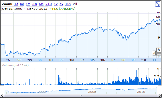 BJ's Restaurants: Great Business, Lousy Investment (NASDAQ:BJRI ...