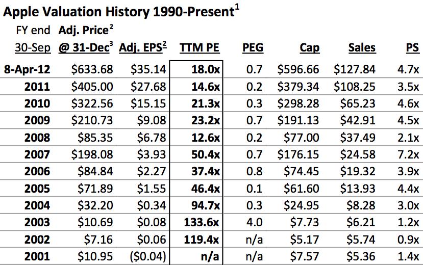 Why Amazon Shareholders Will Not Realize Apple-Like Returns (NASDAQ ...