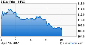 About Netflix - Company Assets