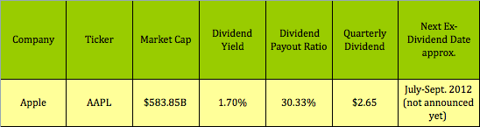 How To Hedge Your Year-To-Date Apple Gains (NASDAQ:AAPL) | Seeking Alpha