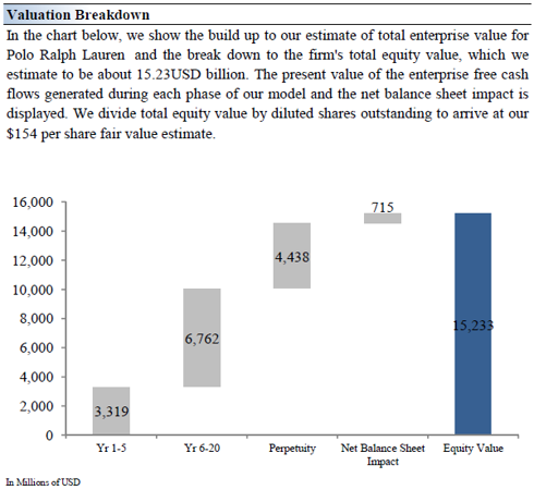 Ralph Lauren Generates Significant Economic Profit - Ralph Lauren ...