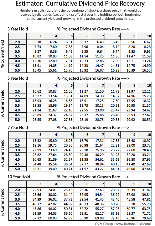 Cumulative Dividend Price Recovery Quick Estimation Tool | Seeking Alpha