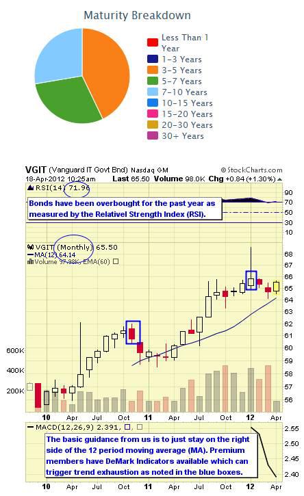 treasury bill etf treasury bill etf