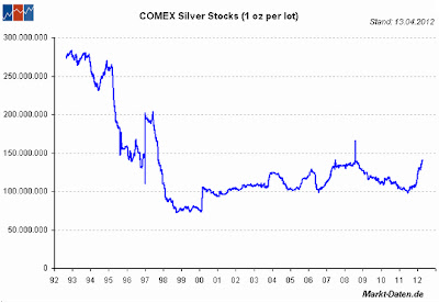 minco silver stock