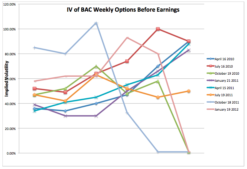 Bac Options Chart