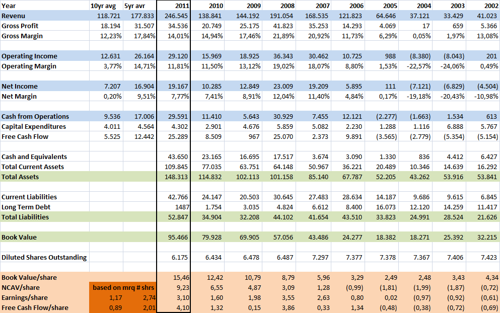 Conrad Industries: Undervalued And Growing (OTCMKTS:CNRD) | Seeking Alpha