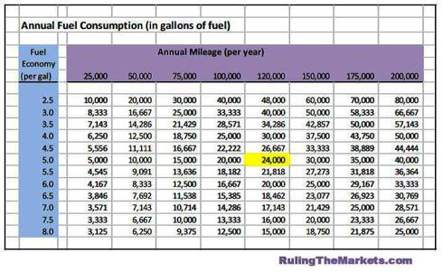 The Bullish Case For Natural Gas Related Stocks - Part 2 | Seeking Alpha