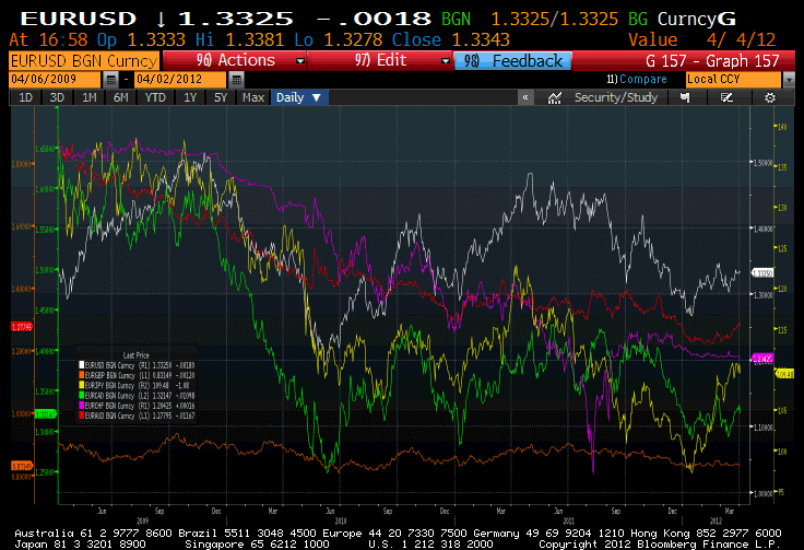 Why Has The Euro Been So Strong? | Seeking Alpha