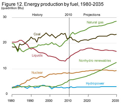 Old King Coal Is Sick But Not Dying: We Are Long Coal And Coal ...