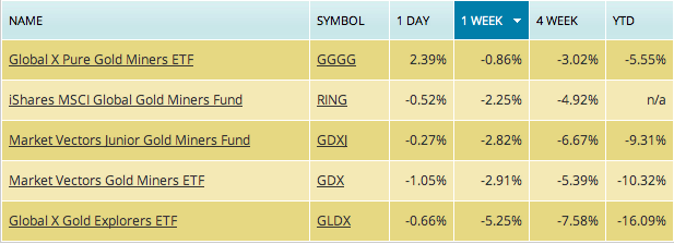 Gold shares etf. ETF золото аббревиатура. SPDR Gold Trust. Расшифровка Gold Global. MG-ETF (13x57 мм)