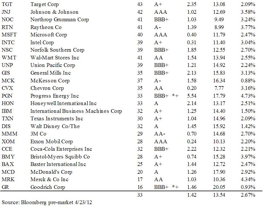 Credit Default Swap Spreads And S&P 500 Constituents Seeking Alpha