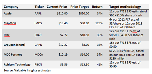 Best Stocks For Next 6 Months