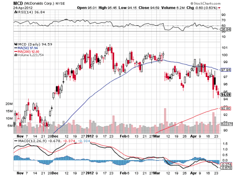 McDonald's: Surprising Capital Appreciation Over Last Decade (NYSE:MCD ...