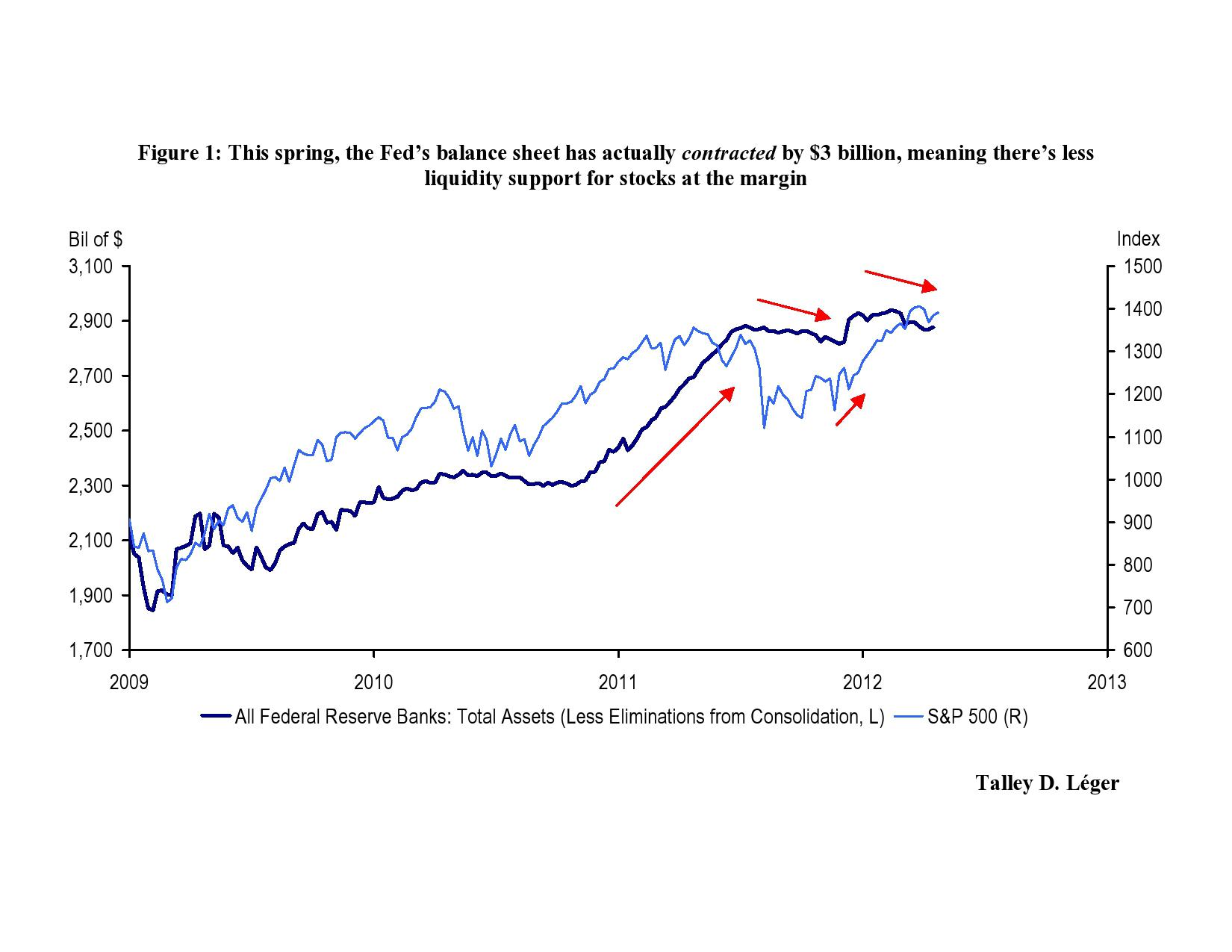 Breakdown Or Breakout: Comparing Spring '11 With Spring '12 | Seeking Alpha