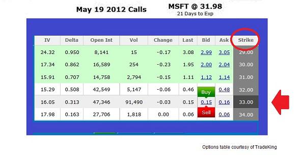 MX Covered Call Writers' Index (MCWX)