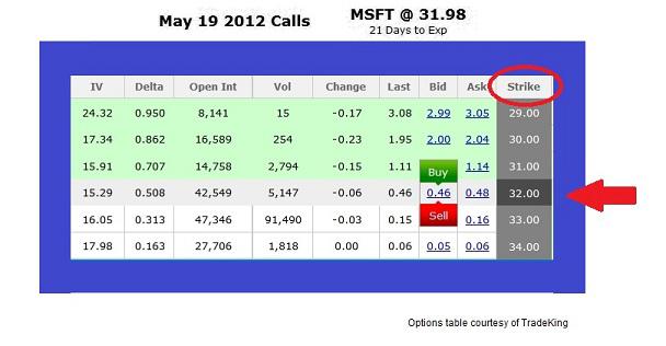 Bull call spread