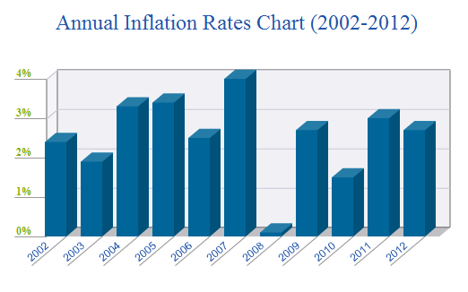 Is Deflation Exactly What Every U S Household Needs Seeking Alpha