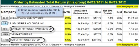 ag stock dividend