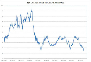 Employment Report A Major Disappointment: Reviewing The Overall Jobs ...