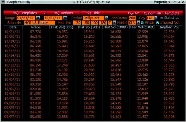 ETF Volatility Analysis In The High-Yield Bond Market | Seeking Alpha